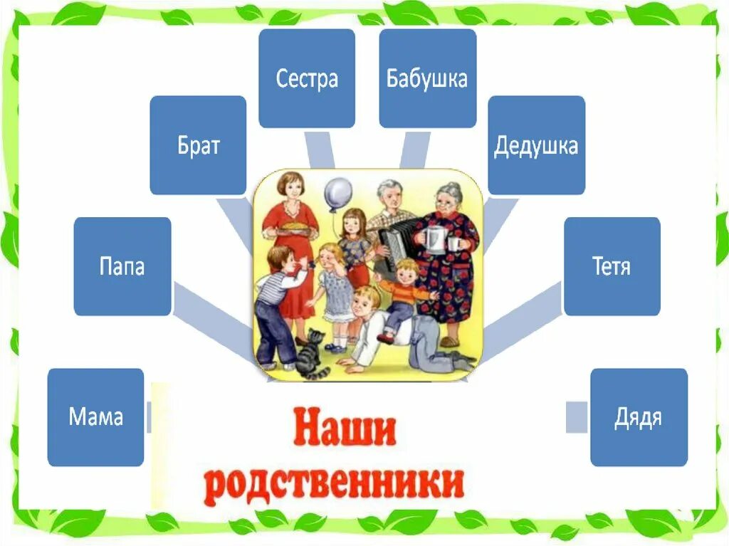 Родственник 3 буквы. Моя семья. Семья для презентации. Слайд моя семья. Тема урока моя семья.