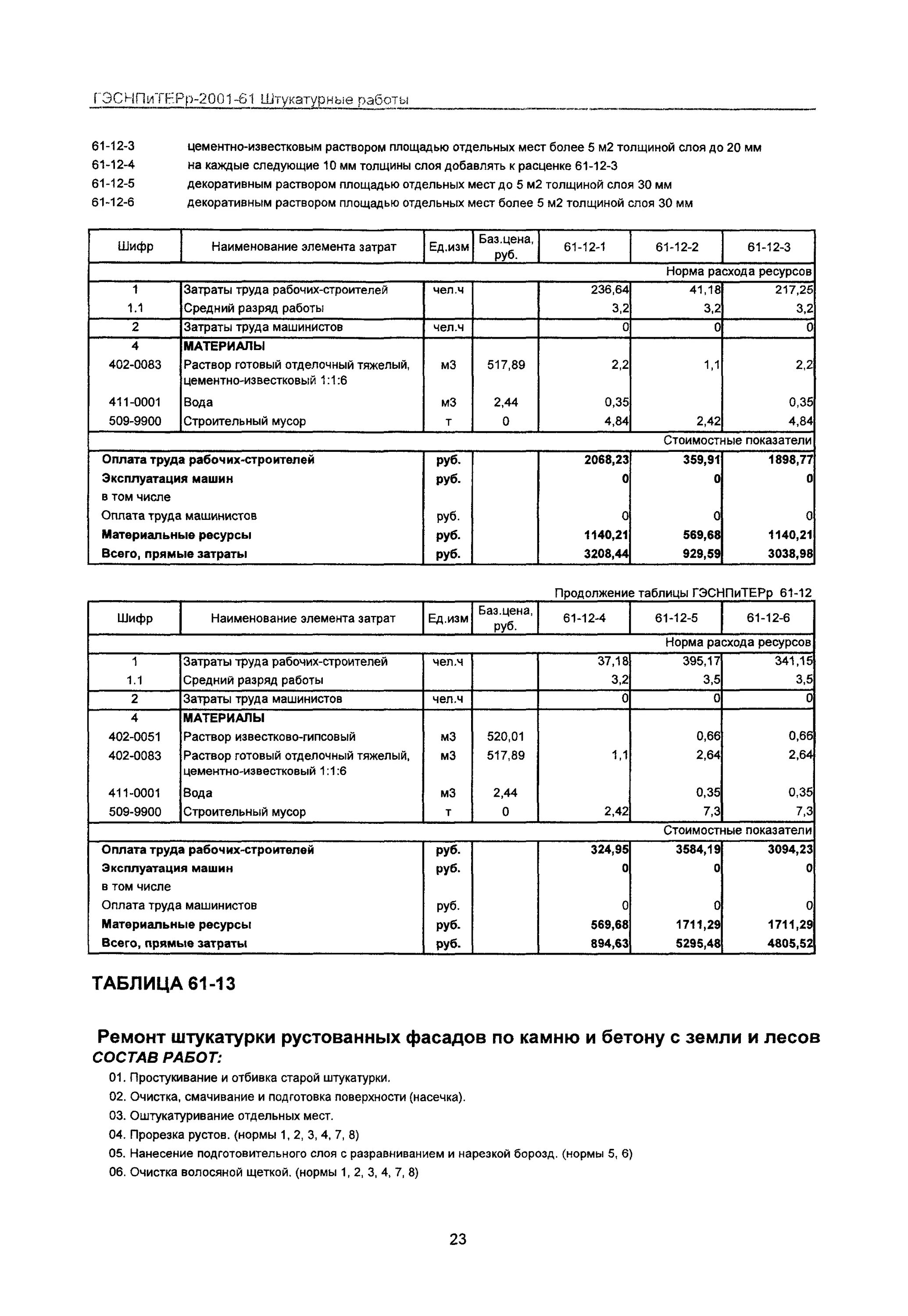 Раствор готовый отделочный тяжелый, цементно-известковый 1:1:6. Раствор готовый отделочный тяжелый известковый