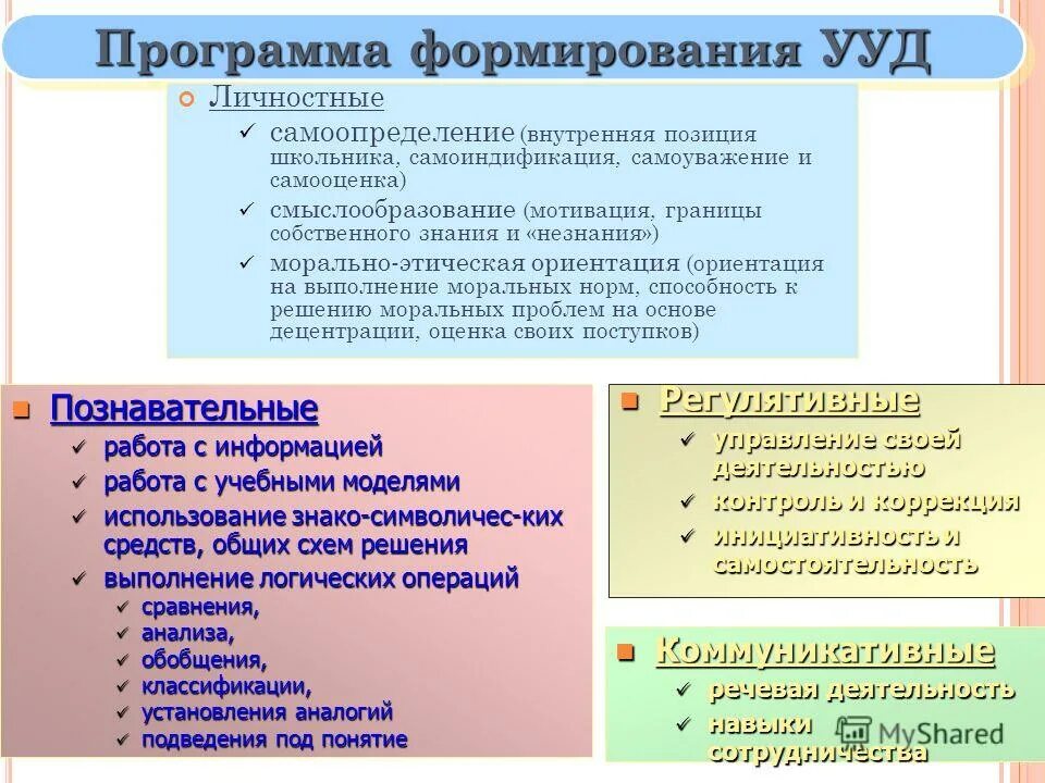 Самоопределение УУД. Личностные УУД самоопределение. План формирования личностных УУД. УУД самооценка.