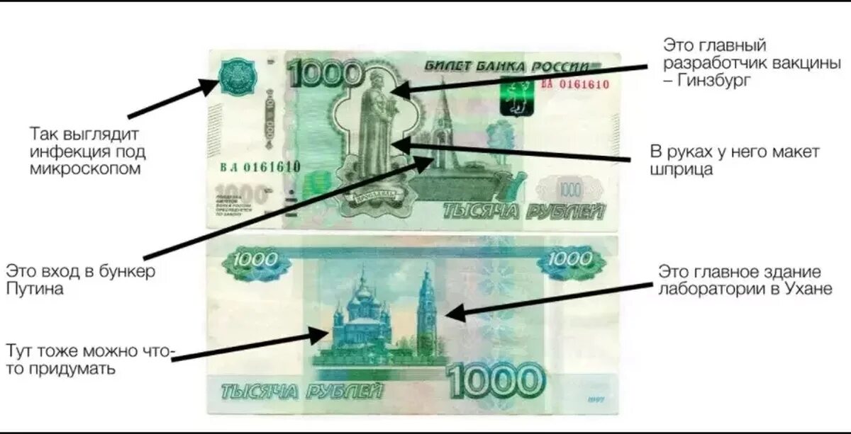 1000 рублей точек. Купюра 1000 рублей. Купюра 2000 рублей. Купюра 2 тысячи рублей. Знаки защиты на банкноте 1000 рублей.