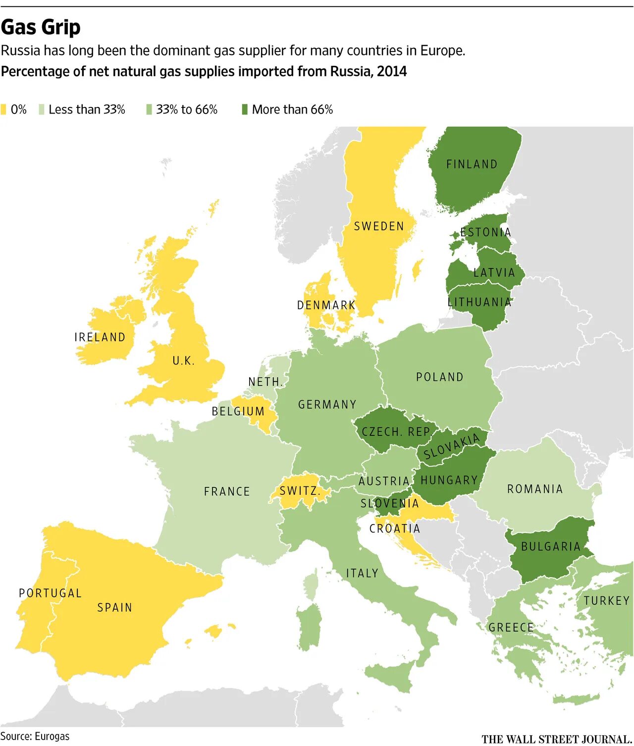 Энергозависимость стран от российского газа. Карта энергозависимости Европы. Энергозависимость стран ЕС от газа РФ. Russia european country