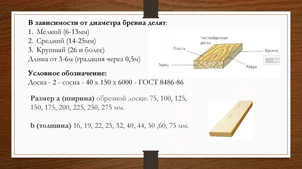 Из 4 деревянных досок длиной 150 сантиметров. Стандартная ширина доски 40 мм. Брусок длинной 100 мм шириной 25 мм. Толщина пиломатериалов хвойных пород. Толщина брус 50*100.