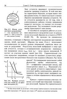 Усталостная прочность