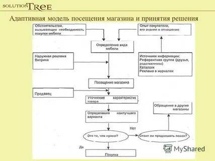 Адаптивная модель