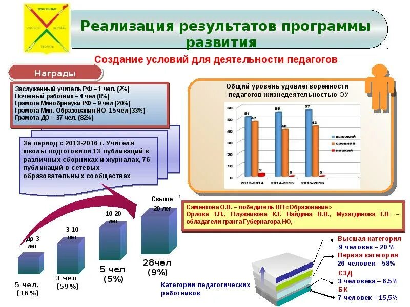 Результаты программы школы с низкими результатами. Реализация проекта презентация. Реализация для презентации. Презентация реализация программы развития школы. Презентация итоги внедрения новой программы.