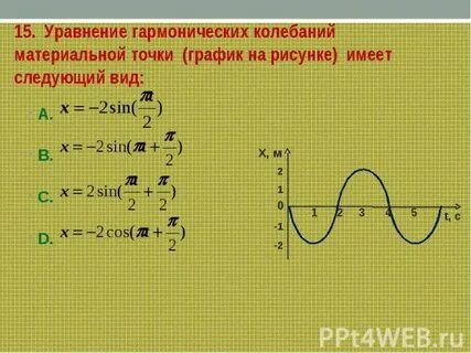 Уравнения и графики гармонических колебаний