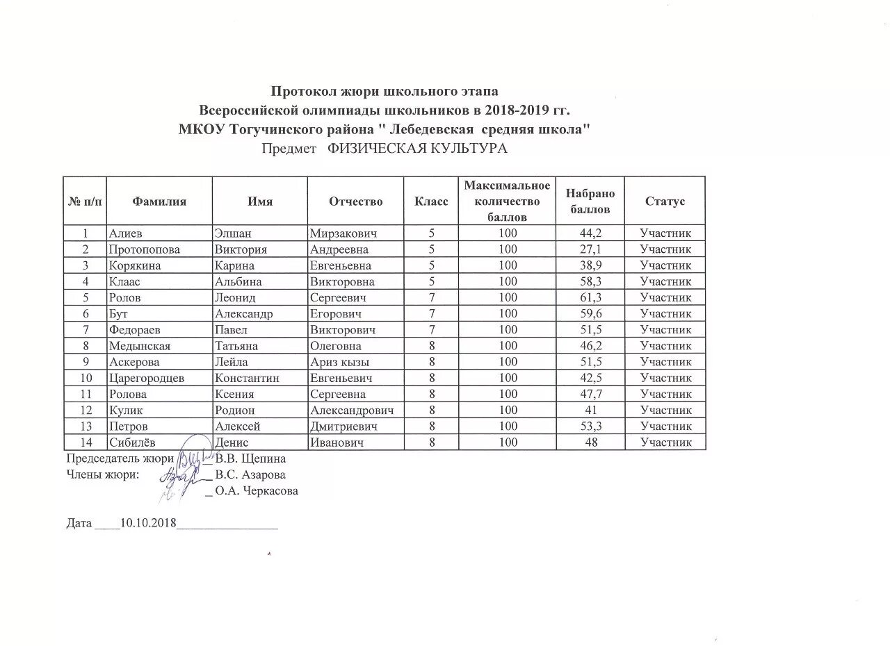 Протокол всош физика. Протокол Живая классика школьный этап. Протокол жюри конкурса. Протокол оценки конкурса. Протокол конкурса чтецов.