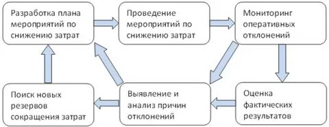 С учетом снижения