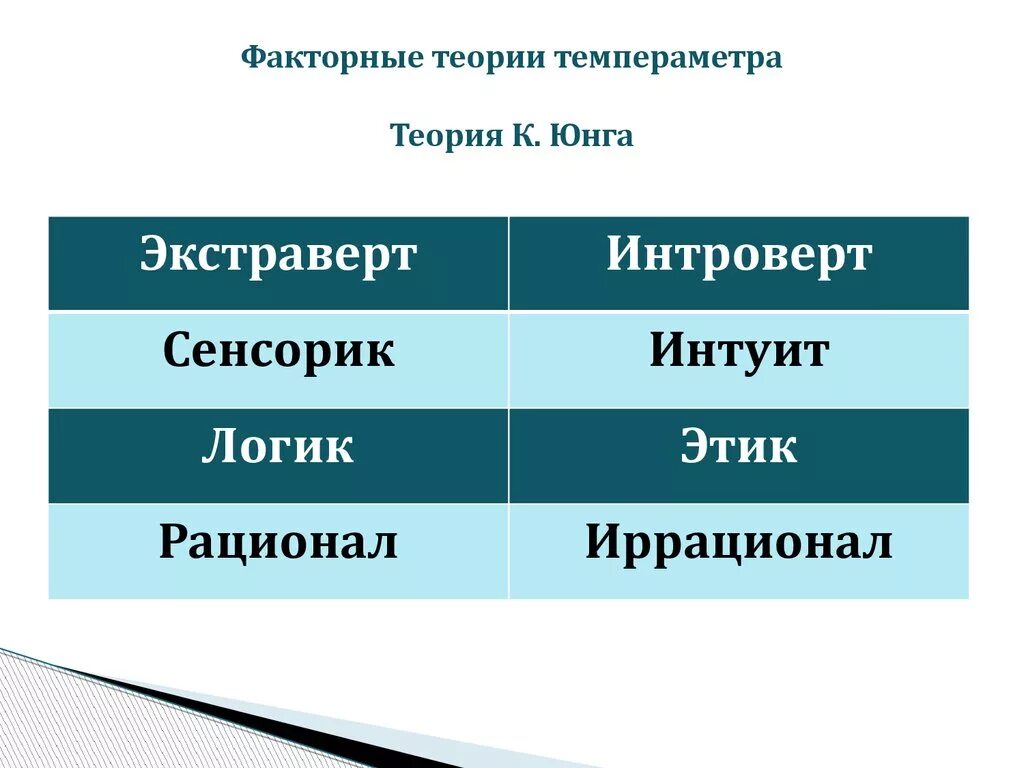 По мнению юнга. Теория Юнга. Теория темперамента Юнга. Интроверт этик сенсорик рационал. Основные теории Юнга.