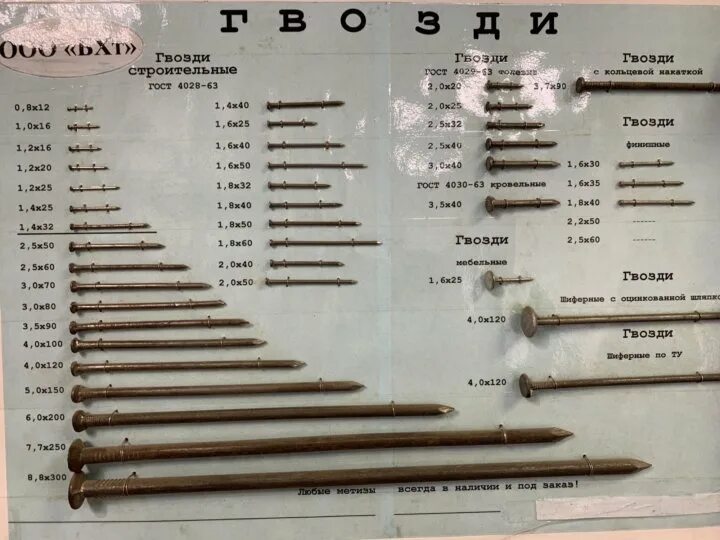 Доска 25 какой гвоздь. Шиферные 150 гвозди мм2. Гвоздь 150 мм диаметр таблица. Гвоздь диаметром 5.5 мм. Гвоздь 150 мм Размеры.