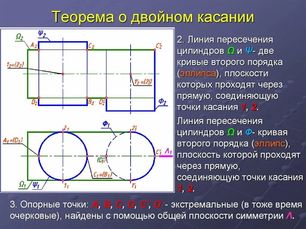 Какими линиями пересекается евразия. Пересечение двух цилиндра плоскостью. Линия пересечения цилиндров. Линии пересечения соосных поверхностей. Линия пересечения двух цилиндров.