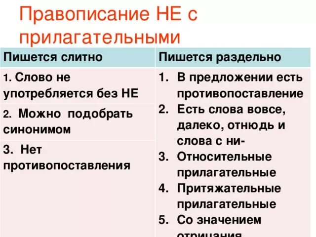 Примеры раздельного написания не с прилагательными. Раздельное написание не с прилагательным. слитное и раздельное не с прилагательными. слитно и раздельное написание не с прилагательными. слитное и раздельное написание не с прилагательными примеры.