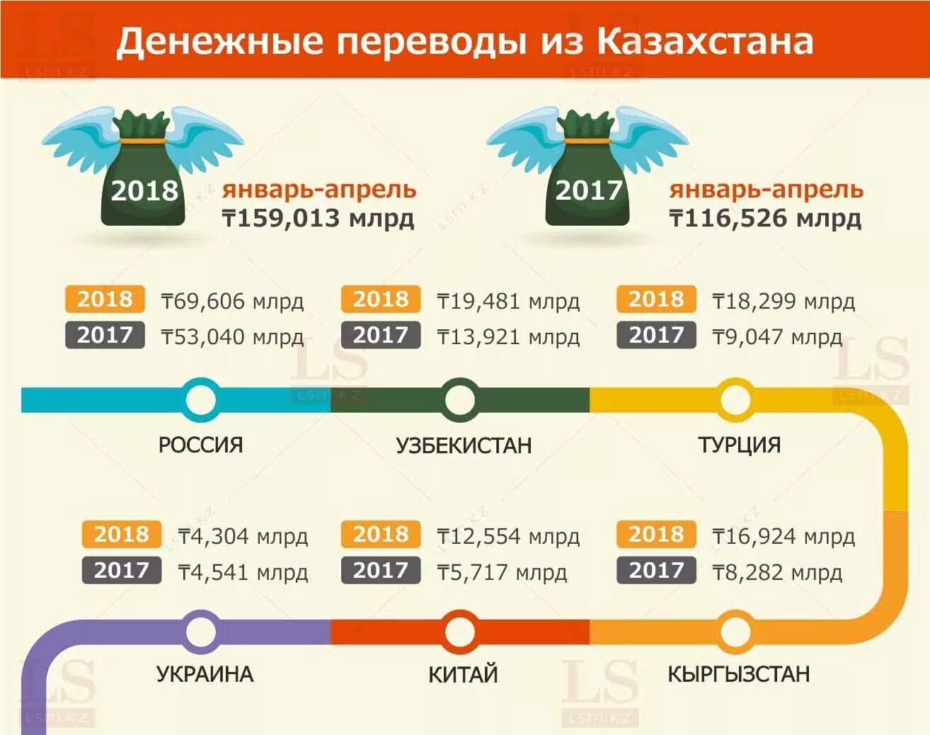 Как переводить деньги из Казахстана в Россию. Казахстан перевод на Украину. Как переводить деньги с Казахстана в Россию. Почему в казахстане переводят время на час