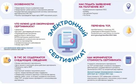 Как использовать цифровое