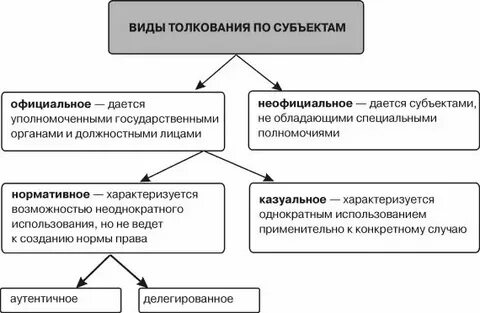 Общее толкование это