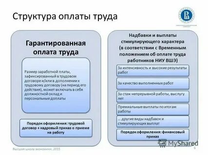 Структура заработной платы это