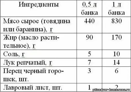 Сколько соли нужно на кг мясо