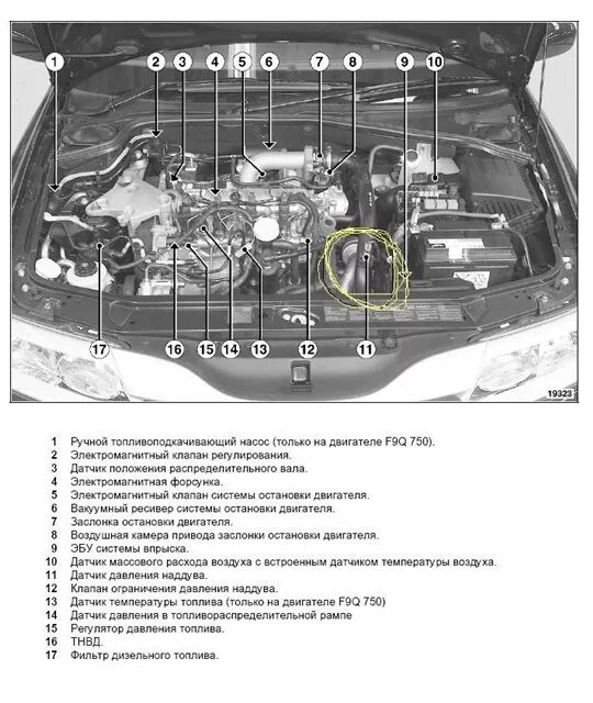 Предохранитель на аккумуляторе Рено Меган 2 My-Megane2.ru