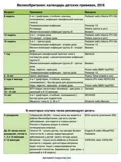 От какой инфекции впервые была вакцинация