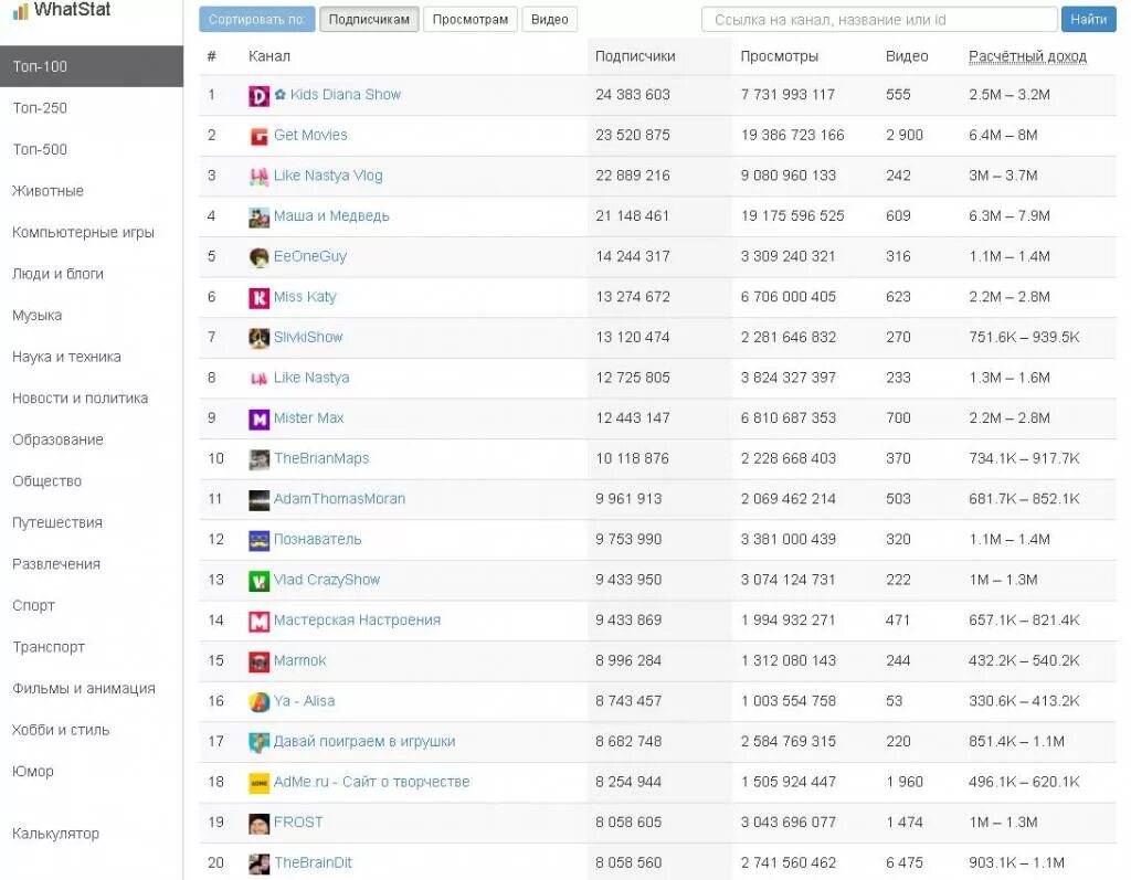 Платные каналы ютуба. Таблица каналов по подписчикам. Самые популярные каналы по подписчикам таблица. Список каналов ютуб. Таблица каналов по подписчикам на ютубе.