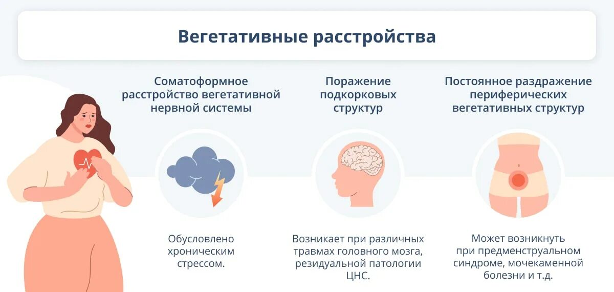 Типы вегетативной дисфункции. Вегетативные соматоформные расстройства. Соматоформная вегетативная дисфункция. Расстройство вегетативной нервной системы симптомы. Соматоформное расстройство вегетативной нервной.