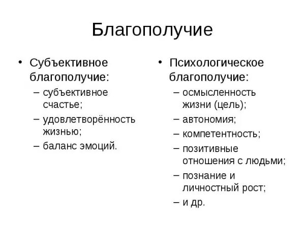 Показатели психологического благополучия. Структура психологического благополучия. Психологическое благополучие. Составляющие психологического благополучия. Благополучие в психологии