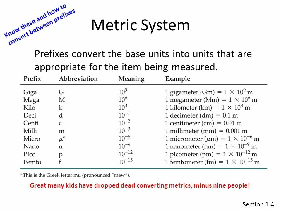 Unit metric. Metric System. Metric Units. Группа Metric. What is the Unit of measurement mm.