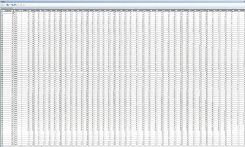 100 table