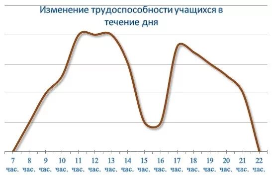 В течение дня проверю