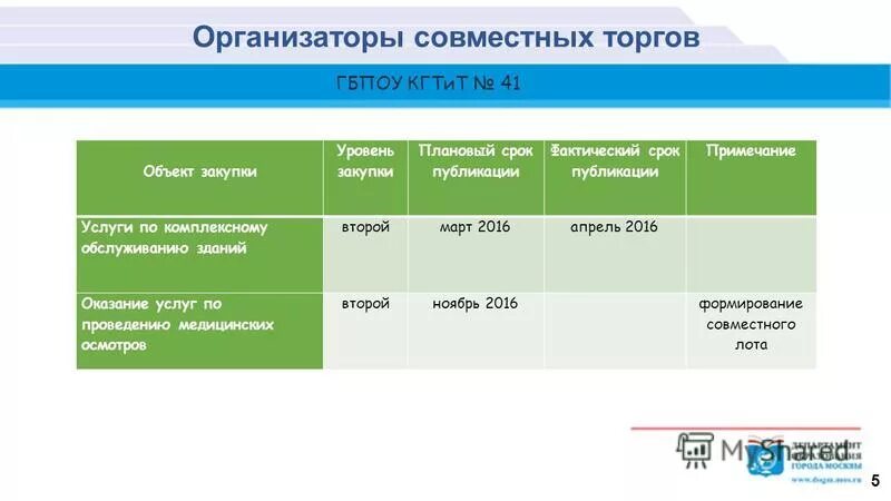 Уровень закупки 1 уровень 2 уровень. Уровень закупки 1 уровень 2 уровень