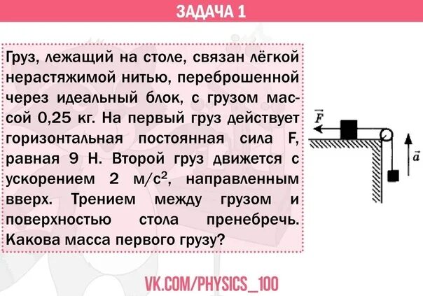 Груз лежащий на столе связан легкой