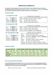 Повелительное наклонение в испанском языке