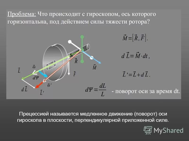 свободные оси вращения гироскоп. гироскопический момент трехстепенного гироскопа. гироскопический эффет. гироскопический момент формула. гироскопический эффект и прецессия гироскопа.