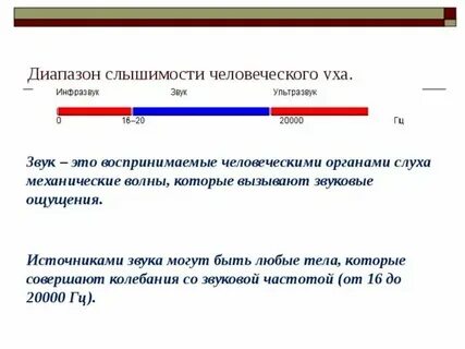 Частота звука воспринимаемая ухом человека
