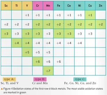 State table