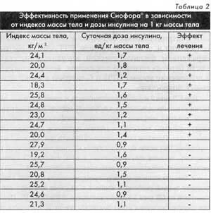 Индекс ала