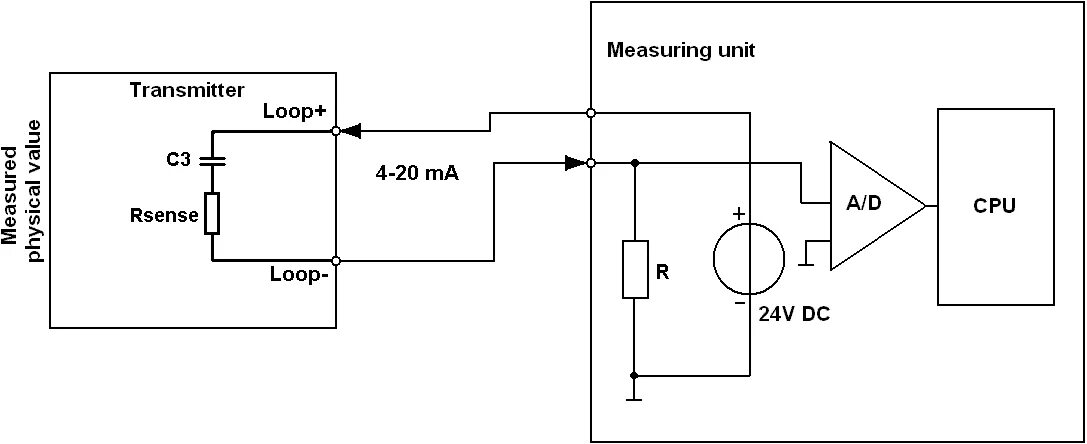 Measuring circuit