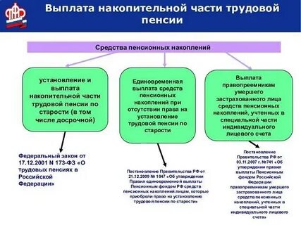 Пенсионные выплаты сколько