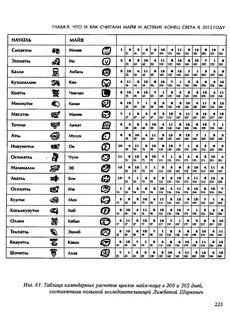 Календарное исчисление