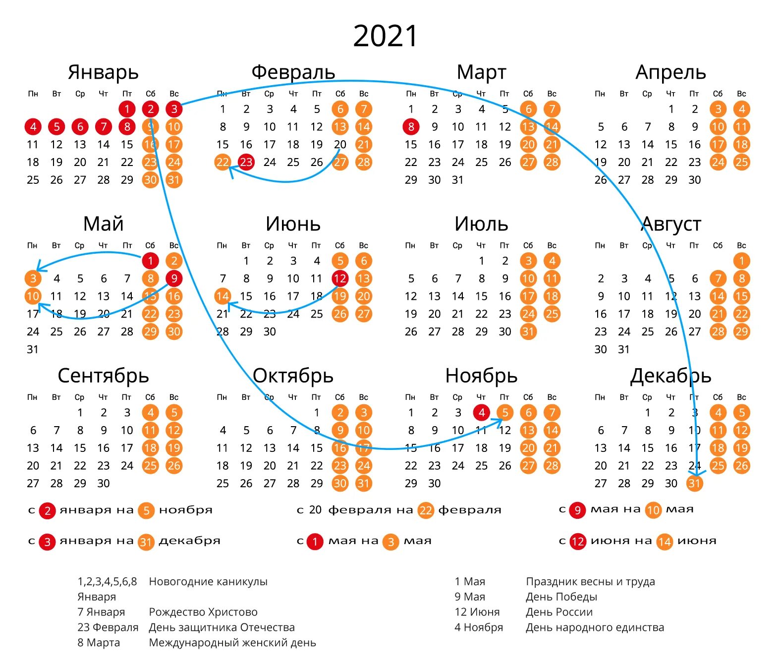 Выходные в россии в год. Календарь праздников на 2021 год в России с переносами. Производственный календарь 2021 с переносами. Перенос выходных дней в 2021 году. Перенос праздников в 2021.