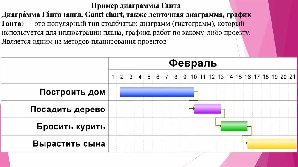 Для чего используется диаграмма ганта. Ленточный график диаграмма ганта. календарный план диаграмма ганта пример. диаграмма ганта тайм менеджмент. диаграмма ганта рекламной кампании пример.