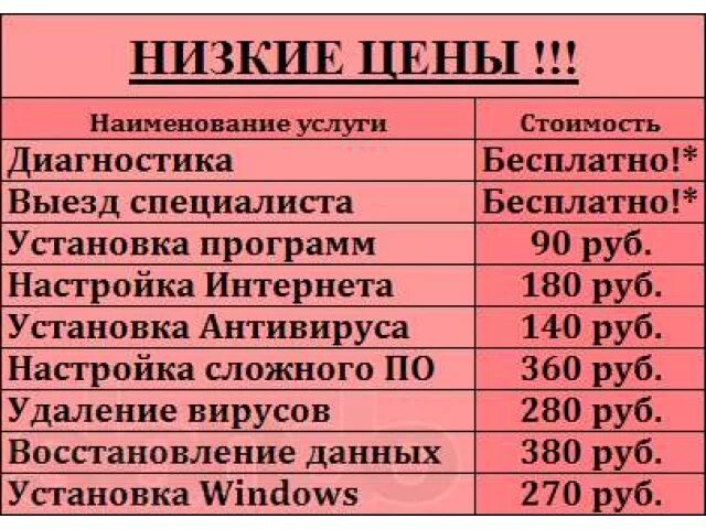 Сколько стоит диагноз. Прейскурант компьютерных услуг. Компьютерные услуги прайс. Расценки компьютерного мастера. Прайс ремонт компьютеров.