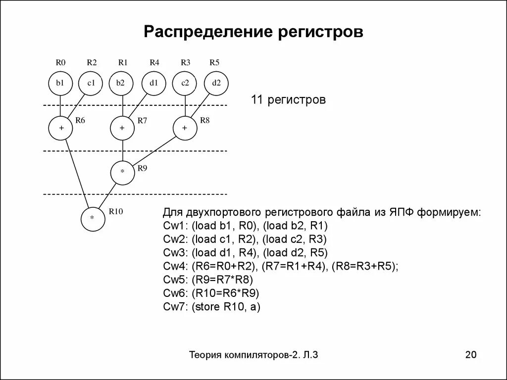 Распределение регистров