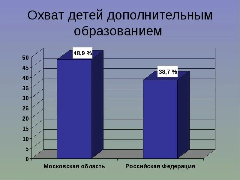 Охват дополнительным образованием. Охват дополнительным образованием. Обеспечить охват дополнительным образованием. Охват дополнительным образованием. Охват дополнительным образованием таблица.