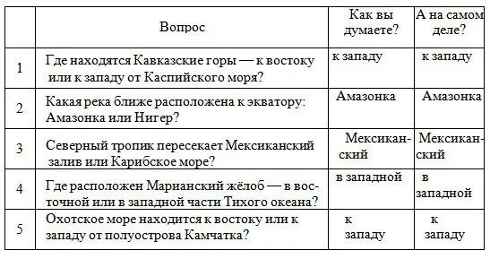 Зональность географической оболочки таблица. Географическая оболочка таблица 7 класс. Характеристика географической оболочки таблица. География 7 класс зональность географической оболочки таблица.