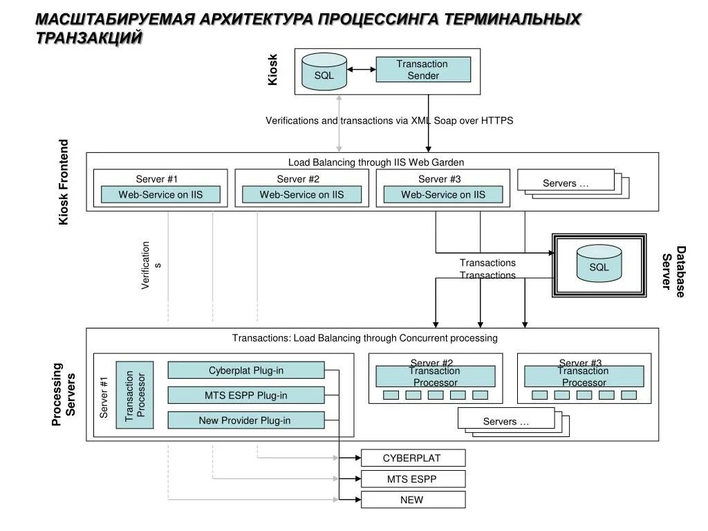 Договор процессинг нефтепродуктов. Система процессинга. Договор процессинга. Процессинг карт. Процессинг топливных карт.