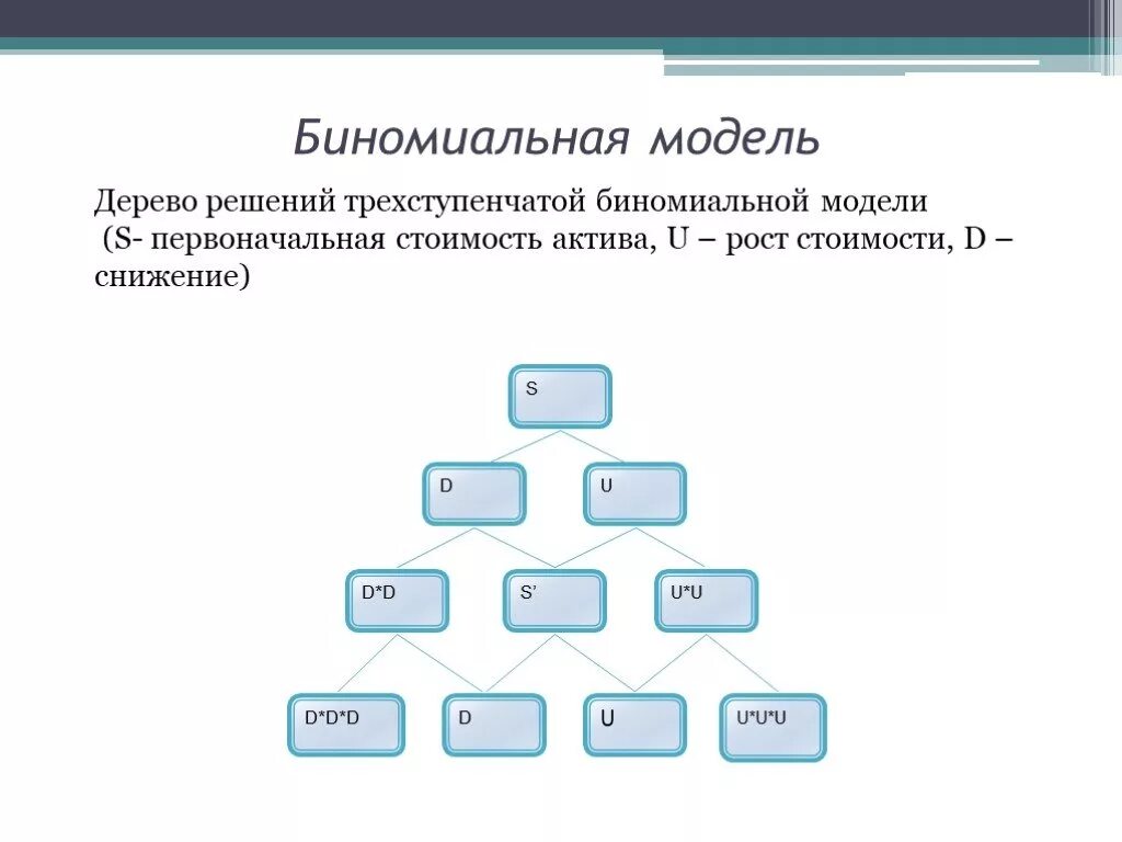 Особенностью этой модели является. Биномиальная модель оценки опционов. Биномиальное дерево. Дерево решений трехступенчатой биномиальной модели. Простейшая биномиальная модель.