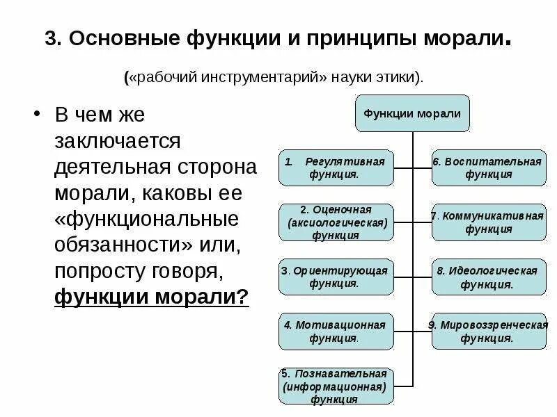 Содержание морали принципы морали. Функции и принципы морали. основные функции и принципы морали. основные функции морали. мотивационная функция морали пример.