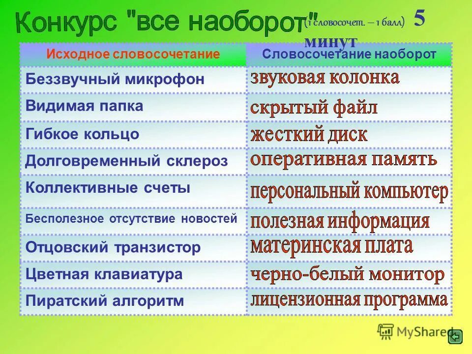 Синонимы к слову предписание информатика 8 класс. Синонимы к слову предписание информатика 8 класс