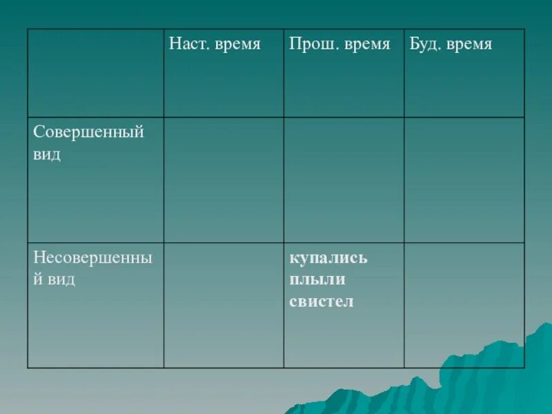 Природные зоны таблица. Природные зоны Арктики таблица. Природные зоны арктические пустыни таблица. Природные зоны пустыни таблица.